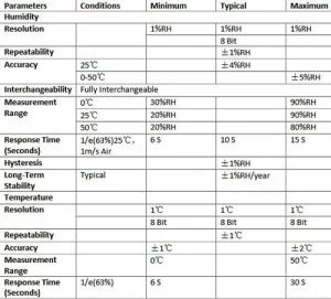 Temperature-and-Humidity-measurement-Table