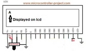 Text Displayed on Character lcd