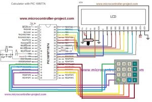 How to build a calculator using Pic16f877 microcontroller