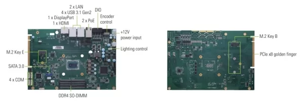 AXIOMTEK’S EMBEDDED VISION AI MOTHERBOARD WITH REAL TIME VISION I O AND POE – MIRU130