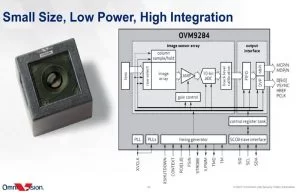 OMNIVISION UNVEILS AUTOMOTIVE WAFER-LEVEL CAMERA MODULE