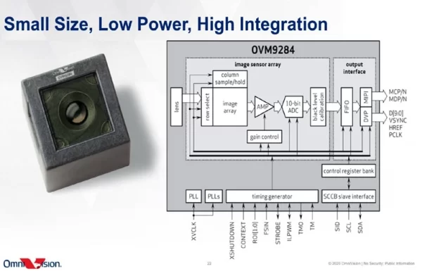 OMNIVISION UNVEILS AUTOMOTIVE WAFER LEVEL CAMERA MODULE