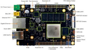 ZYNQ ULTRASCALE+ MPSOC BASED FZ3 CARD FOR DEEP LEARNING