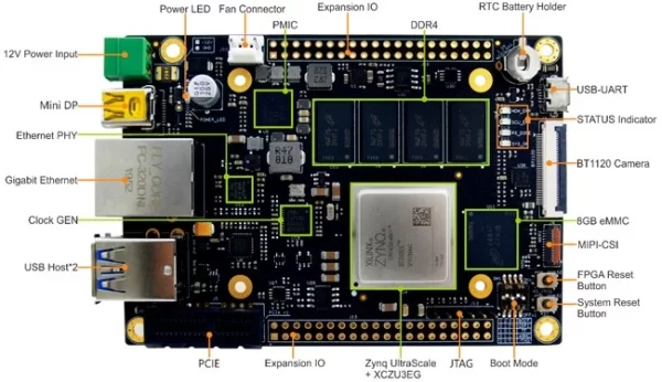 ZYNQ ULTRASCALE MPSOC BASED FZ3 CARD FOR DEEP LEARNING