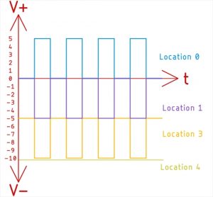 Input PWM Signal at Different Locations in the Circuit