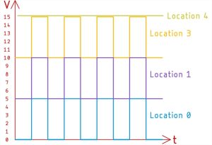 Input PWM Signal at Different Locations of the Circuit