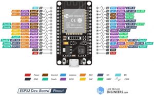 Support for Bluetooth 4.2 br EDR and ble dual-mode controller