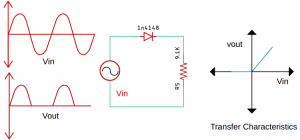 What is a Precision Rectifier Circuit