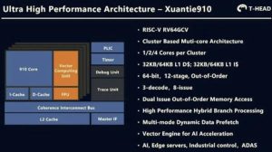 ALIBABA SPEAKS MORE ON IT’S XT910 RISC-V CORE CLAIMED TO BE FASTER THAN AN ARM CORTEX-A73