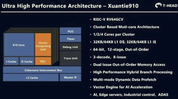 ALIBABA SPEAKS MORE ON ITS XT910 RISC V CORE CLAIMED TO BE FASTER THAN AN ARM CORTEX A73