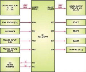 PIC16F877 I O PROJECT