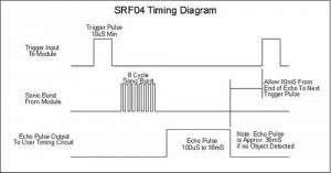 SRF04 TIMING DIAGRAM