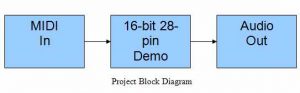 projects Block diagram