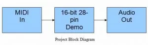 projects Block diagram