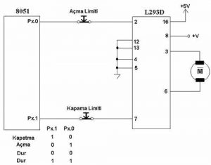 Output Ports Connection Diagram with Motor Drive