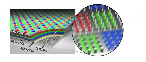 NEW OLED ARCHITECTURE HAS 10000 PPI RESOLUTION