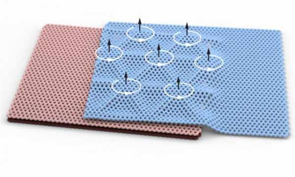 NEW STUDY SHOWS RARE FORM OF MAGNETIC AND ELECTRICAL PROPERTY IN STACK TWISTED GRAPHENE