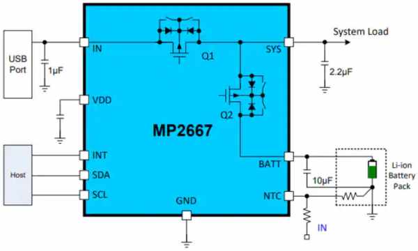 MONOLITHIC POWER SYSTEMS 5 V USB 1 A I²C CONTROLLED LINEAR CHARGER