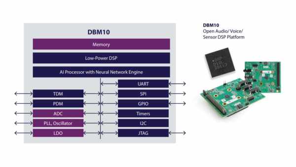 DBM10 – LOW-POWER EDGE ML AI SOC WITH DSP AND NEURAL NETWORK ENGINE