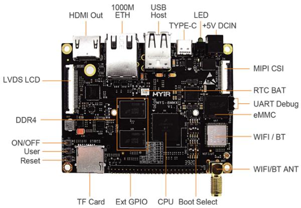 LOW-COST I.MX 8M MINI SBC WITH ADVANCED VIDEO AND GRAPHICS CAPABILITIES