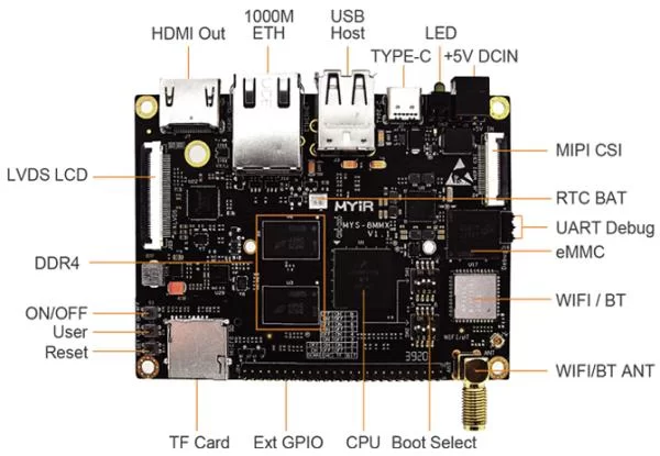 LOW COST I.MX 8M MINI SBC WITH ADVANCED VIDEO AND GRAPHICS CAPABILITIES