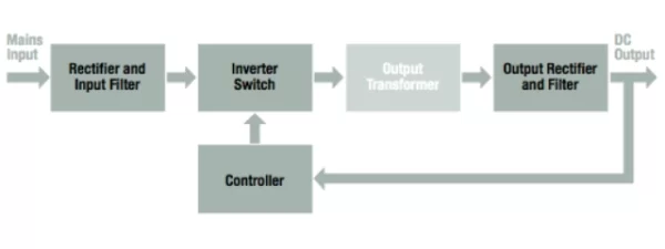 SWITCHMODE POWER SUPPLY TOPOLOGIES EXPLAINED