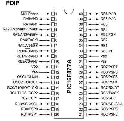 Led Blinking by Basic Language Using PIC16f877A