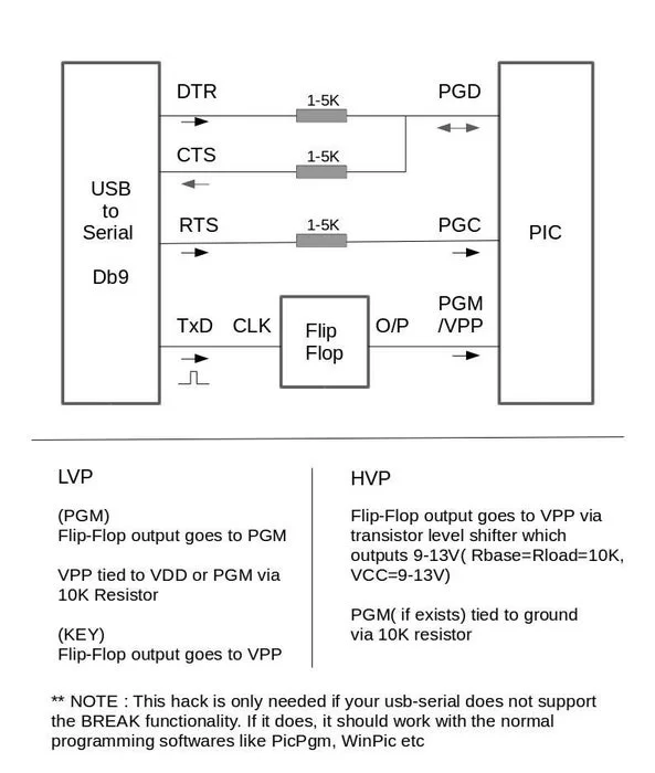 PIC-Programmer-Using-USB-Serial-Converter-for-18F4550