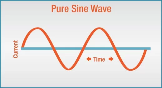Pure Sinewave Inverter Using Pic16f72 Without Center Tap Transformer and Without HV Transformer