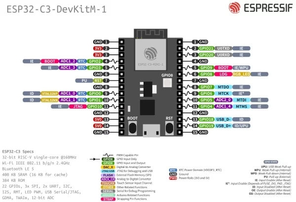 CONTROLLING A LED WITH ESP32 C3 DEVKITM 1 DEVELOPMENT BOARD USING ESP IDF