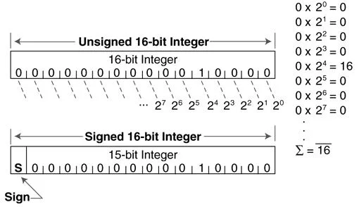 Background Math 5