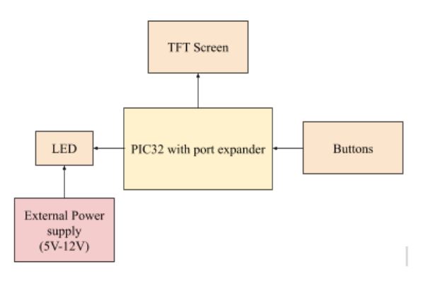 Block Diagram