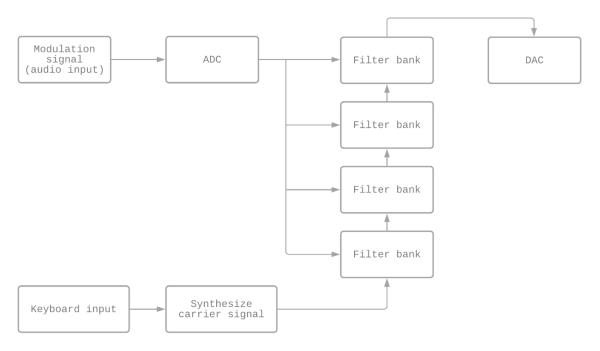 Block diagram demonstrating high-level system components.