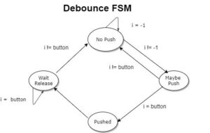 Button Inputs