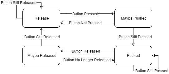 Automated Resistor Sorter with GUI