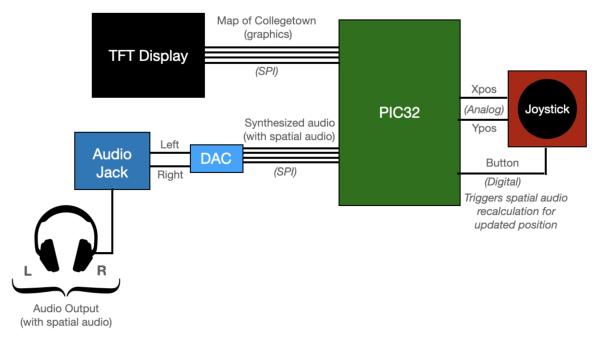 SPATIAL AUDIOMAP