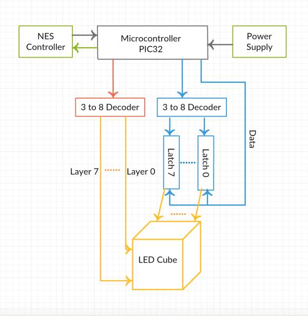 LED Cube with SnakeGo Circuit Diagram