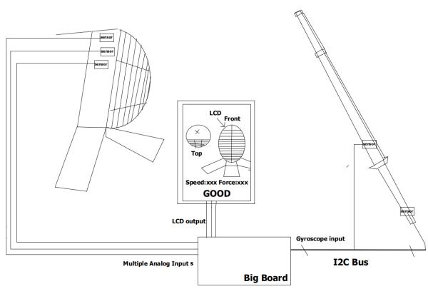 High level design 5