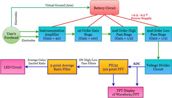 Eeg Microcontroller Arduino: Breathe-Easy EEG - Breathing Monitoring System