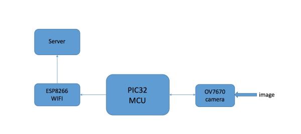 Arduino Project: Barcode Scanner System Implementation