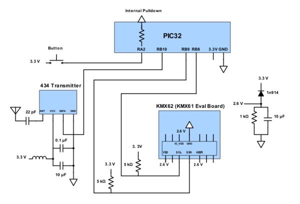 RF Motion Controlled Robot