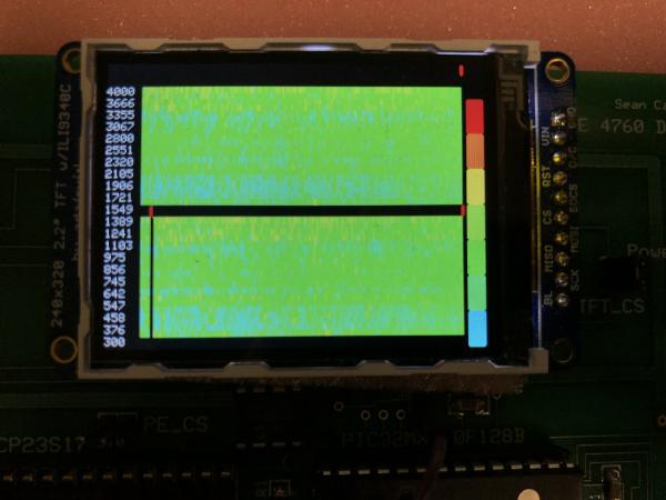 Arduino: Spectrum Analyzer - Sound Visualization Project