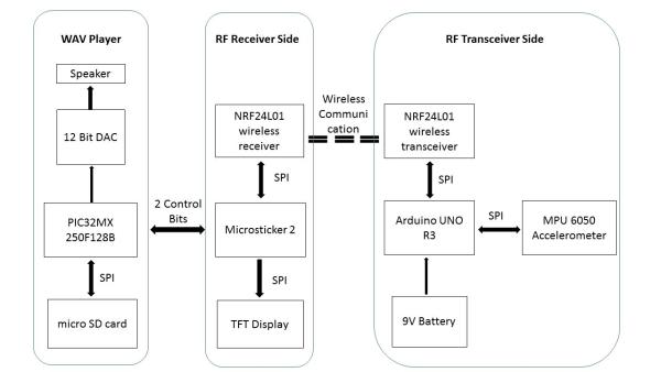 Arduino Project: 3D Mouse App Development and Integration