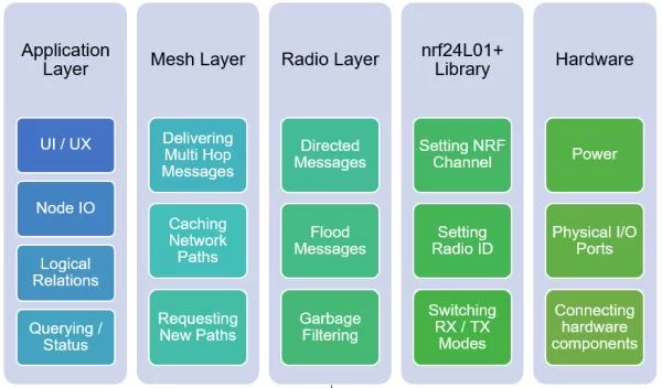 System overview 2