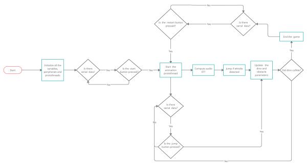 Arduino: Voice-Controlled Dino Game - Roaring Fun Adventure