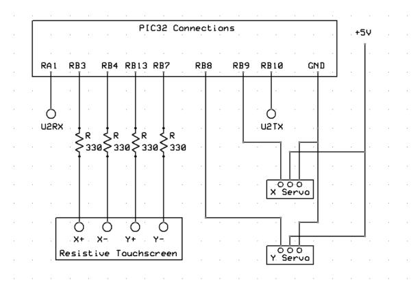 A Two-Degree-Of-Freedom Ball Balancing PID Controller