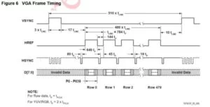 We can visualize the effect of the former two using the following timing diagram