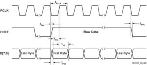 When it comes to actually extracting each byte the datasheet provides us with a seperate diagram