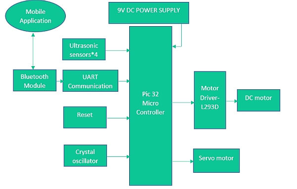 Block Diagram