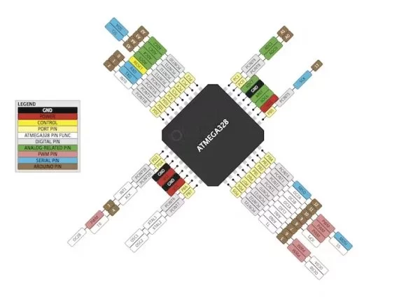 Arduino smd chip